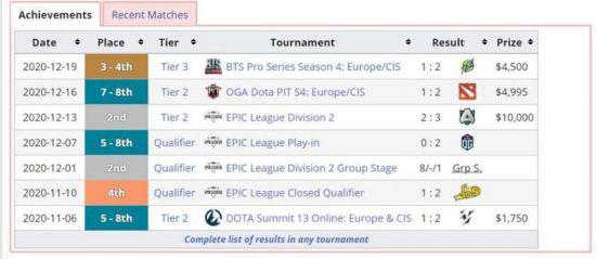 全球顶级电竞赛事为何选择成都作为举办地
